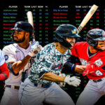 MLB Prospect Rankings