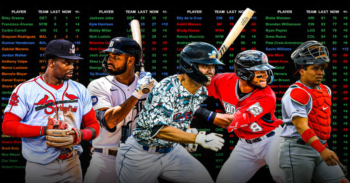 MLB Prospect Rankings